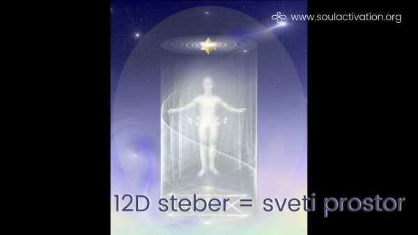 12D steber = sveti prostor